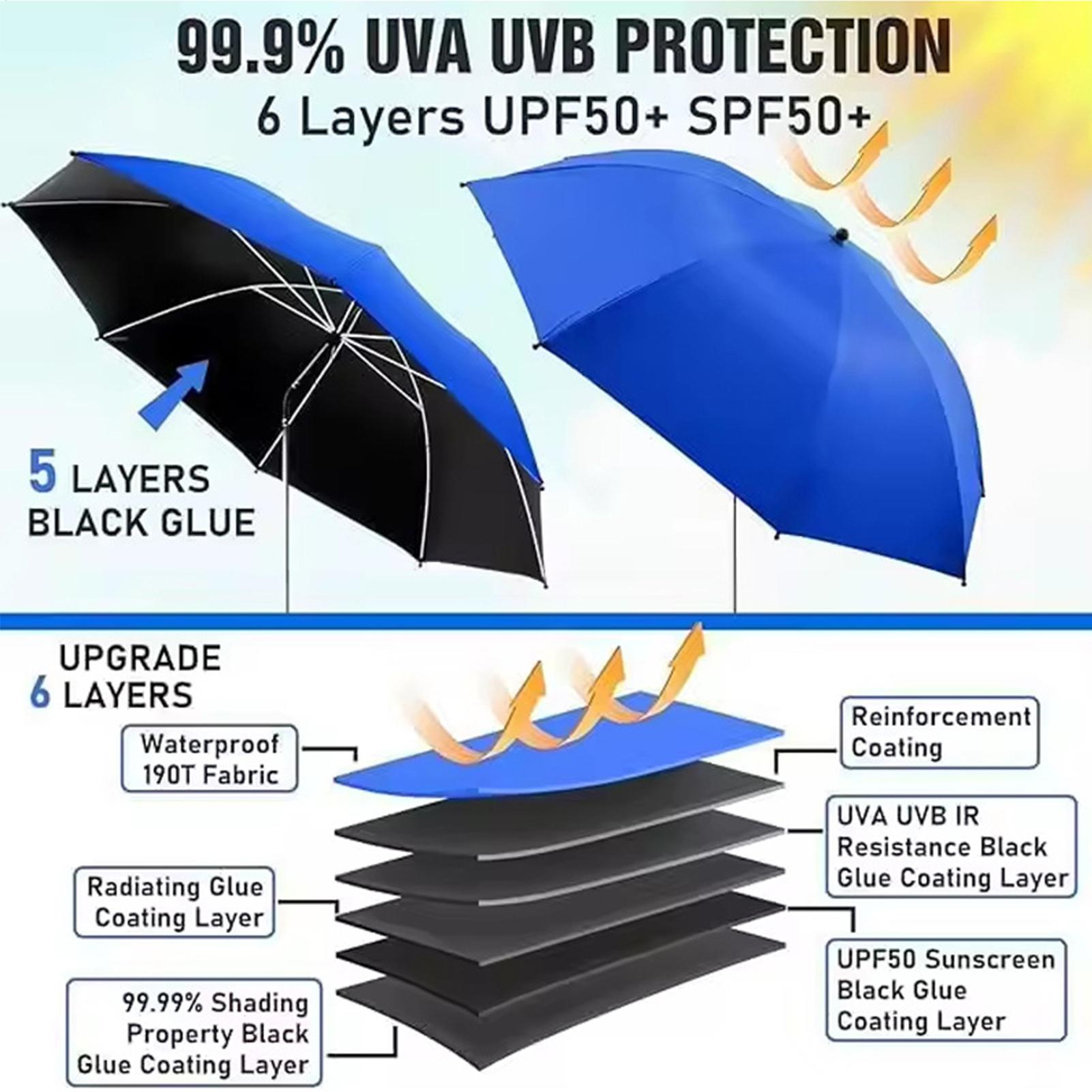 360 Adjustable Beach sun umbre - Outdoor Camping Umbrella recension och pris